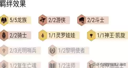 玩龙族配什么阵容强势(龙族幻想言灵君焰配的言灵是什么)插图2