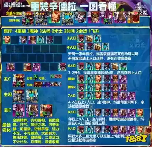 重装法阵容(天堂2人类法穿A重装图)插图1
