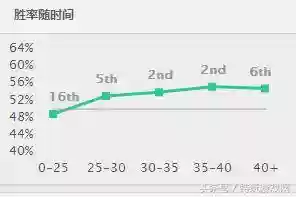 英雄联盟韩服经典团战阵容(英雄联盟最强阵容搭配)插图16