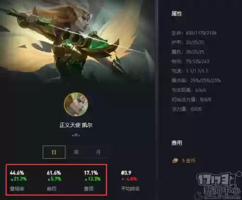 云顶之弈征服者阵容玩法(云顶之弈最强阵容搭配最新版本)插图2