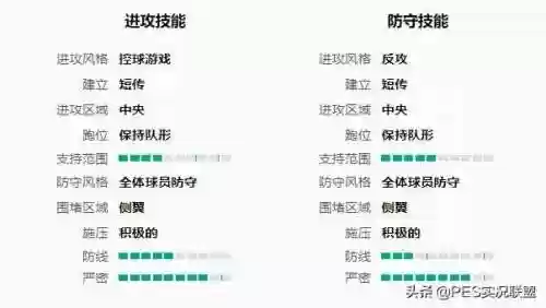 最佳阵容3322主教练(fm2023突前前锋推荐)插图15