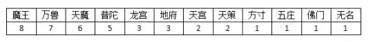 神武110阵容(神武手游五开最强阵容)插图1