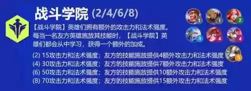 云顶狙神大嘴配什么阵容(云顶老鼠主c阵容)插图5