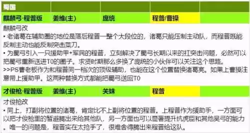 三国志2所有阵容推荐(三国志s2最强阵容 T0)插图5
