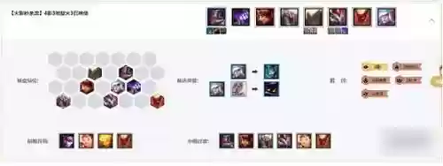 云顶之弈火影阵容装备(云顶之弈最新强势阵容推荐及装备)