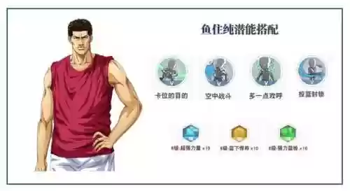 灌篮高手手游射手阵容搭配(灌篮高手手游t0人物)插图17