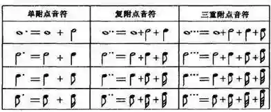 音符符号大全可复制(免费伴奏曲库大全)插图24