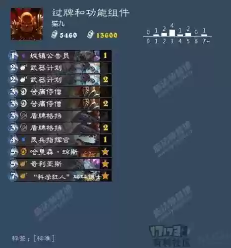 克苏恩战士(兽人战士真不如亡灵战士)插图4