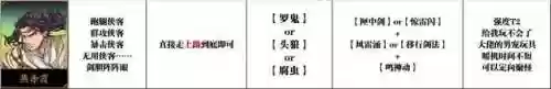天地劫宁采臣小倩阵容(天地劫十大最强角色)插图4