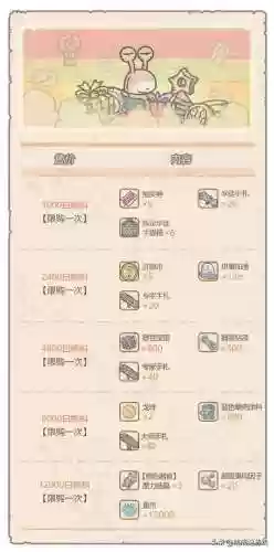 最强蜗牛龙珠许愿攻略(神龙许愿奖励一览)插图4