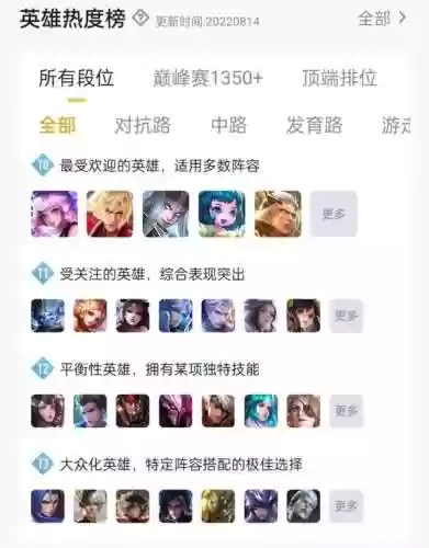 王者荣耀的万能阵容(王者荣耀下棋最强阵容搭配)插图1