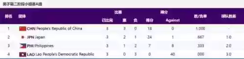 亚运棒球阵容(中国棒球国家队名单)插图1