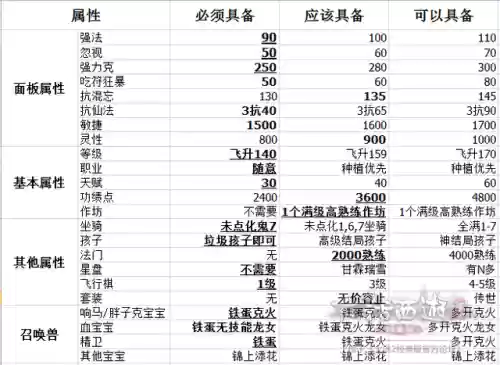 大话2五开任务号阵容攻略(大话西游2五开搬砖最佳阵容)插图6