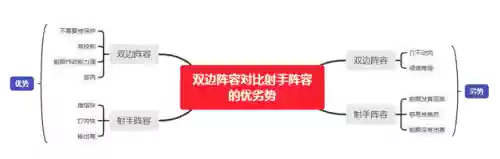 双边阵容打双边阵容可以吗(王者双排恶心阵容)插图6