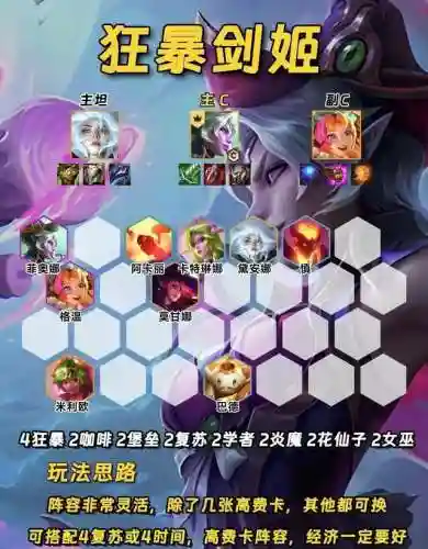 金灿灿前期阵容(剑与远征前期最快推关阵容)插图2