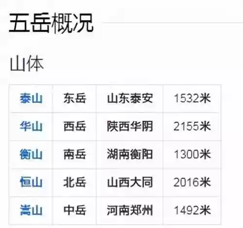 五岳背诵口诀(五岳山各高多少米)插图1 五岳背诵口诀(五岳山各高多少米)插图1