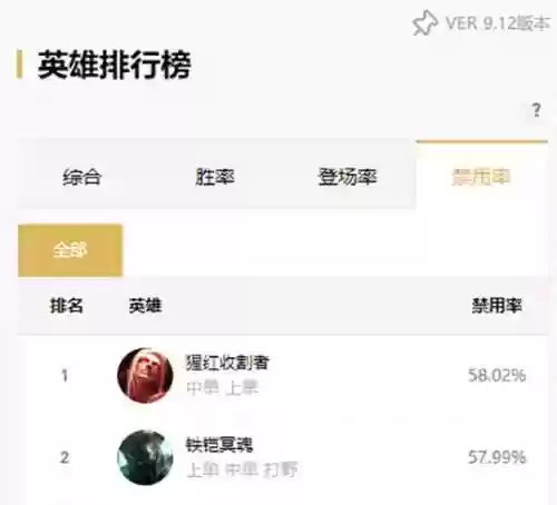 英雄联盟莫德凯撒(英雄联盟铁男技能介绍)插图3