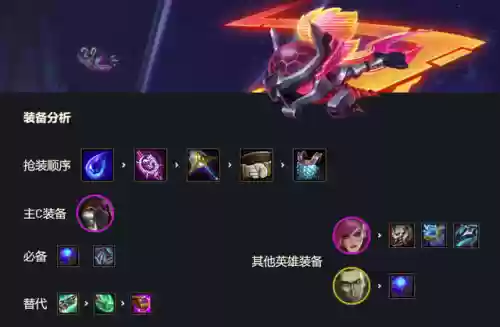 云顶之弈阵容炼金白魔法(云顶之弈魔神阵容)插图4