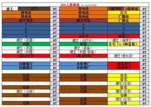 辐射4避难所最强阵容推荐(辐射4有多少个避难所)