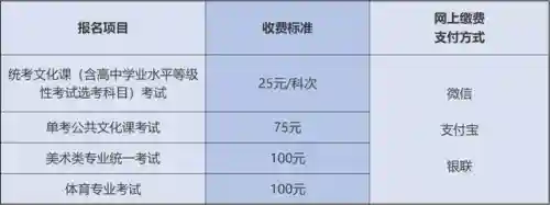 高考网上报名(自考大专报名官网入口)插图2
