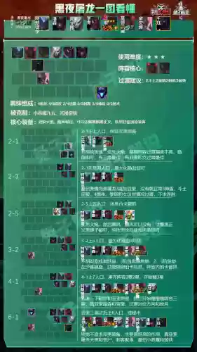 废物天使阵容(s10天使阵容搭配最新版本)插图4