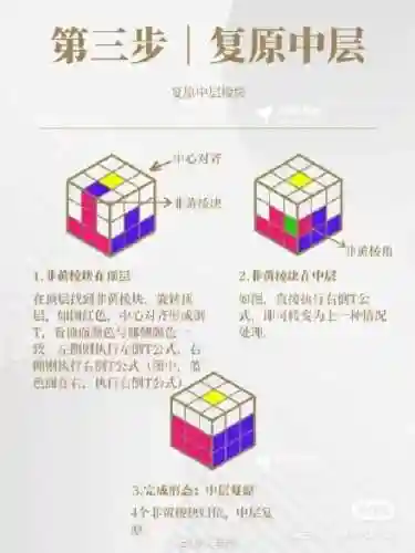 魔方还原教程(扫一扫魔方还原器)插图4