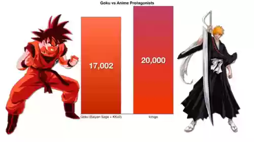 恶魔果实对战悟空阵容(龙珠爆裂大战金属果实怎么获得)插图7