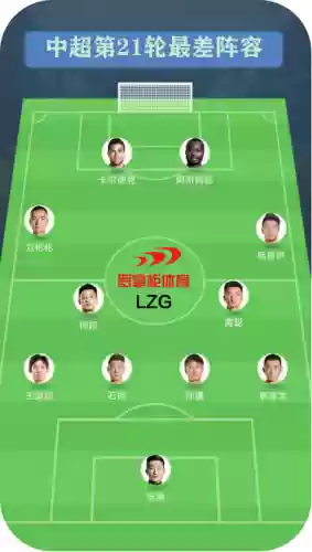 中超不能赢球的阵容有哪些(中超恶人阵容)插图1