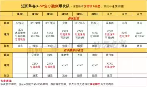 悬赏尘心阵容(斗罗大陆悬赏高分阵容)插图1