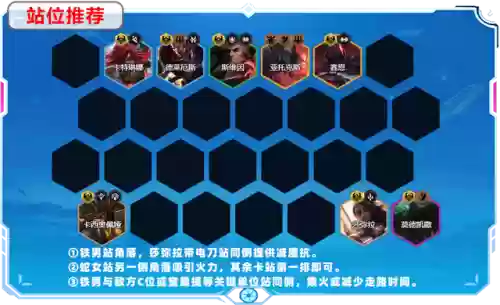 云顶打铁阵容(云顶之弈打工阵容最新)插图7