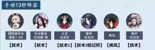 御灵孔雀阵容2021速刷(孔雀明王御魂搭配2023最新)插图6