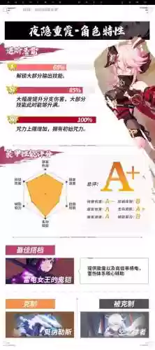 崩坏3哪个阵容适合月隐(崩坏3最强输出阵容)插图3