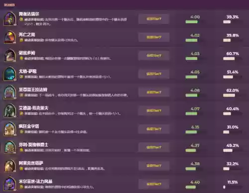 炉石战旗后期阵容排名最新(炉石战棋排行榜查询)插图14 炉石战旗后期阵容排名最新(炉石战棋排行榜查询)插图14