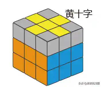 魔方公式 新手入门(三阶魔方全部步骤图纸)插图11
