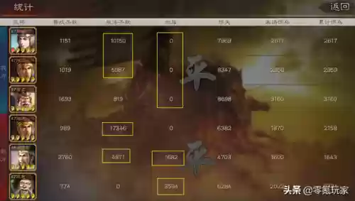 落雷考验阵容(小雷音助战推荐阵容)插图7