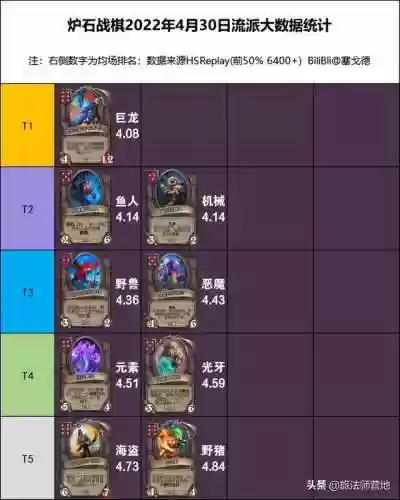 酒馆法师阵容(王者模拟战法师阵容)插图4