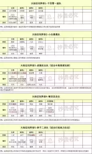 魔女队阵容(灵魂潮汐魔法队阵容)插图6
