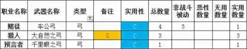 勇气默示录2魔法阵容攻略(勇气默示录2职业搭配)插图3