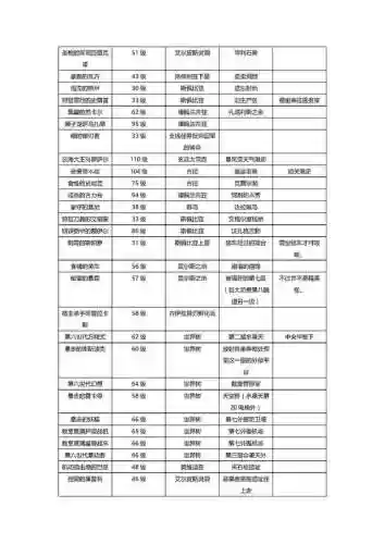 异度之刃2攻略(异度之刃2最值得培养的异刃)插图12