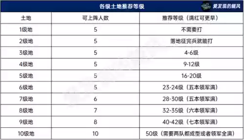 战棋三国攻略详细攻略(战棋三国破解版)插图7