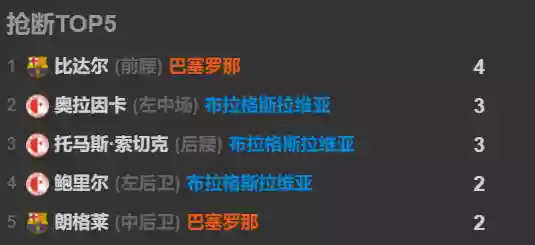343阵容被什么阵容克制(343最怕遇到什么阵型)插图6