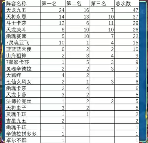 新版九五至尊阵容卡莎(九五至尊细支多少一包)插图2