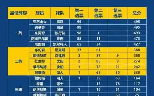 什么叫最佳防守阵容进球(结界防守高胜率阵容)插图8