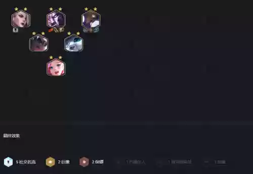 五名流配什么阵容(第五人格最强阵容搭配)插图3