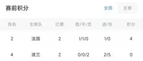 法国队的板凳阵容名单(法国足球国家队阵容)插图2