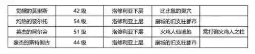异度之刃2攻略(异度之刃2最值得培养的异刃)插图13