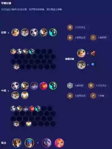 复苏着阵容(涅槃重生第5阵容搭配图最新)插图5