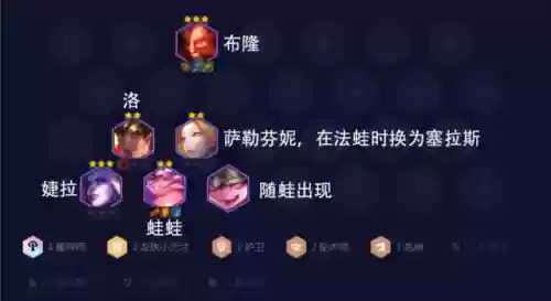 蛙小队阵容(弗莱切小队用哪三个)插图11