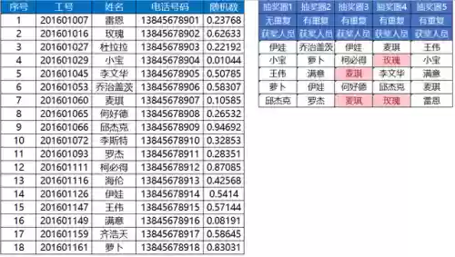 幸运抽奖系统(抽奖小程序)插图3
