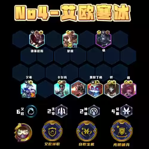 驯兽比赛阵容(天天驯兽师阵容推荐)插图3